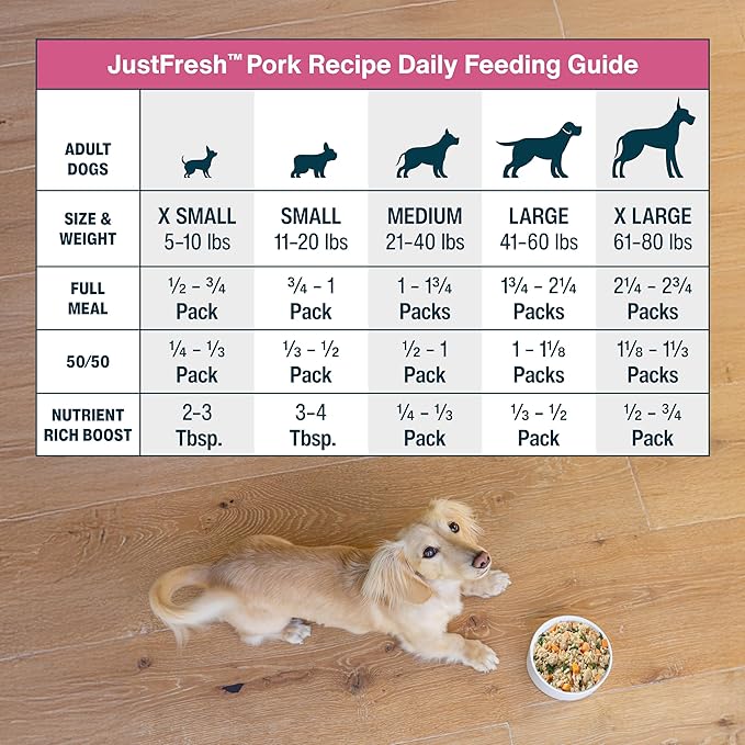 JustFoodForDogs JustFresh Wet Dog Food, Fresh Pet Meals and Toppers with No Preservatives, Resealable Package, Human Grade, Home-Cooked Pork, 12 oz - 7 Pack