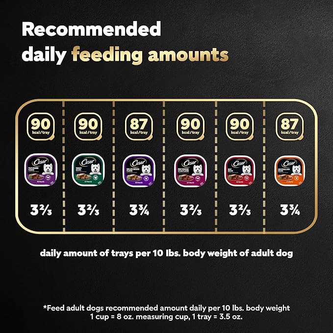 Cesar Wet Dog Food Classic Loaf in Sauce Grilled Chicken, Filet Mignon, Porterhouse Steak, Beef, Chicken & Liver and Turkey Variety Pack 3.5 oz. Easy Peel Trays (36 Count, Pack of 1)