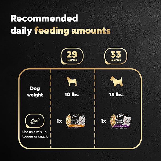 Cesar Simply Crafted Adult Wet Dog Food Meal Topper, Chicken, Duck, Purple Potatoes, Pumpkin, Green Beans & Brown Rice and Chicken, Carrots, Barley & Spinach Multipack, 1.3oz (8 Count, Pack of 1)