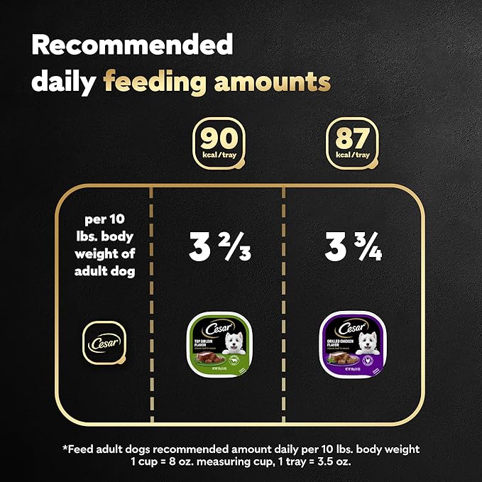 Cesar Wet Dog Food Classic Loaf in Sauce Top Sirloin & Grilled Chicken Flavors Variety Pack, 3.5 oz. Easy Peel Trays, (12 Count, Pack of 2)