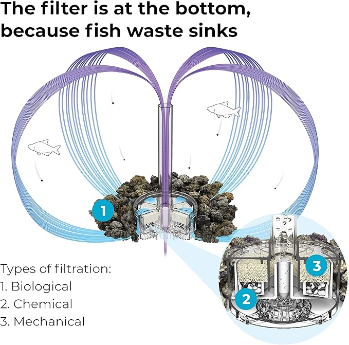 biOrb Classic 60 Acrylic 16-Gallon Aquarium with Multi-Color Remote-Controlled LED Lights Modern Tank for Tabletop Display, Black