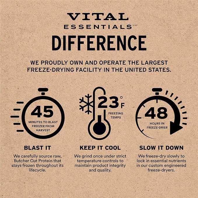 Vital Essentials Freeze Dried Raw Dog Food, Turkey Mini Patties Entree, 14 oz