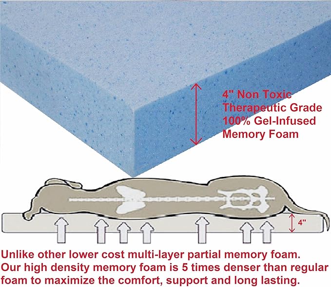 Dogbed4less Orthopedic Small Medium Gel Memory Foam Pet Bed with Washable Denim Cover, Waterproof Liner and Extra External Case 35X20X4 Inch